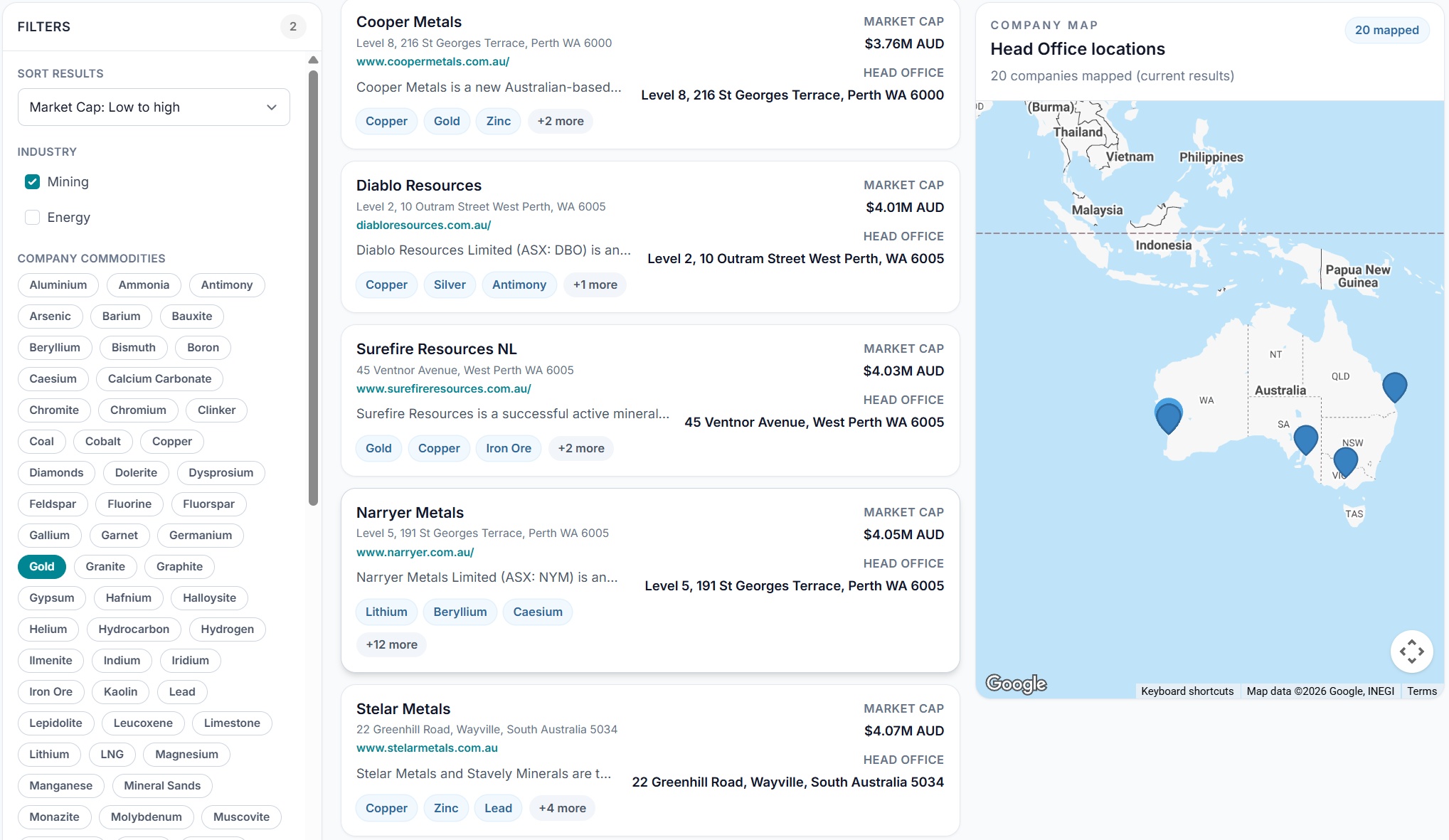 Company insights on Screened